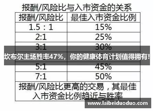 坎布尔主场胜率47%，你的健康体育计划值得拥有!